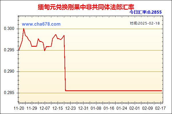 缅甸元兑人民币汇率走势图