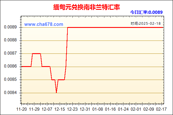 缅甸元兑人民币汇率走势图