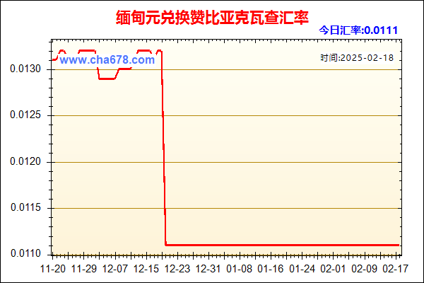 缅甸元兑人民币汇率走势图