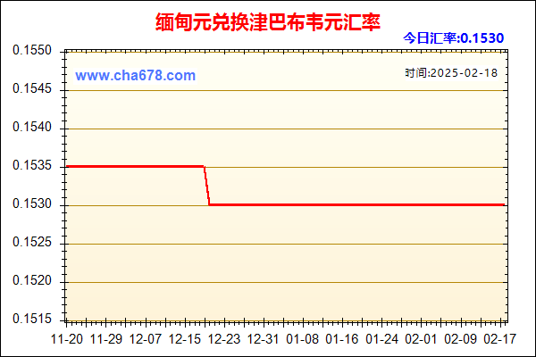 缅甸元兑人民币汇率走势图