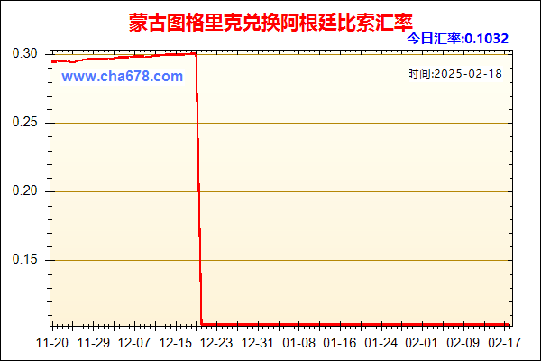 蒙古图格里克兑人民币汇率走势图