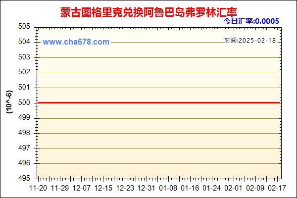 蒙古图格里克兑人民币汇率走势图