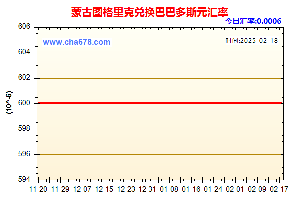 蒙古图格里克兑人民币汇率走势图