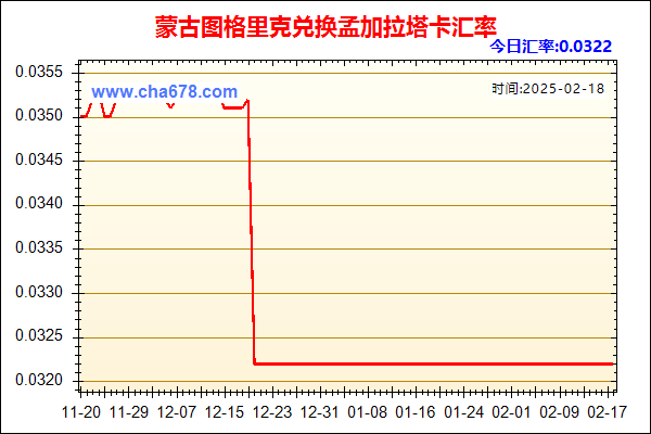 蒙古图格里克兑人民币汇率走势图