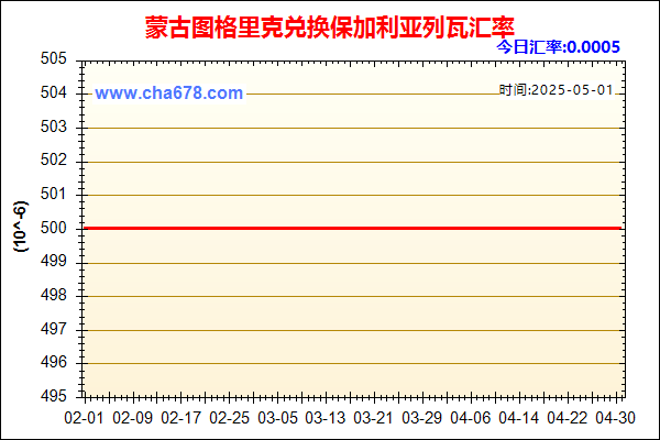 蒙古图格里克兑人民币汇率走势图