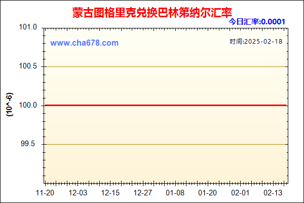 蒙古图格里克兑人民币汇率走势图