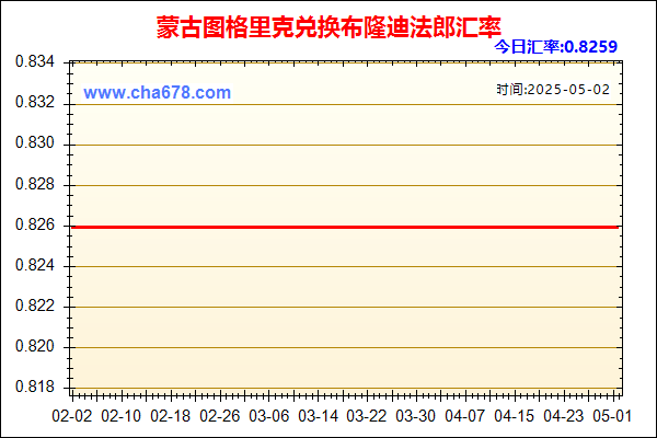 蒙古图格里克兑人民币汇率走势图