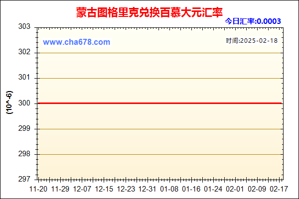 蒙古图格里克兑人民币汇率走势图