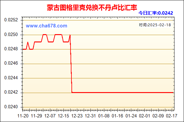 蒙古图格里克兑人民币汇率走势图