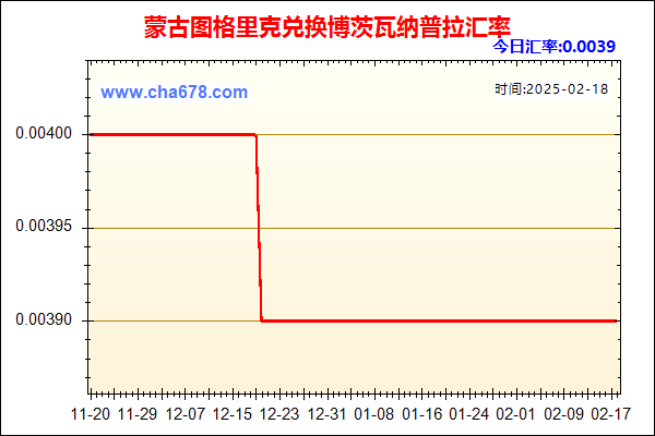 蒙古图格里克兑人民币汇率走势图