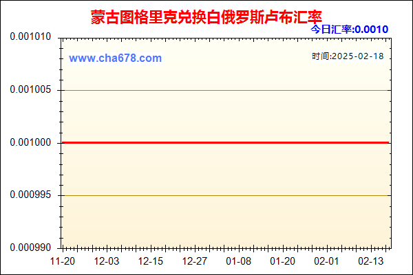 蒙古图格里克兑人民币汇率走势图