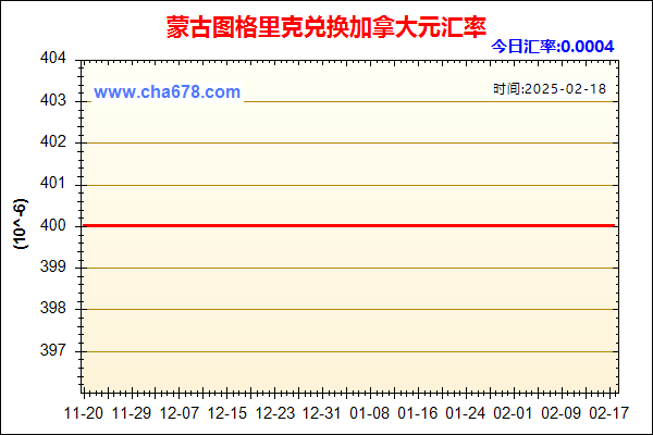 蒙古图格里克兑人民币汇率走势图