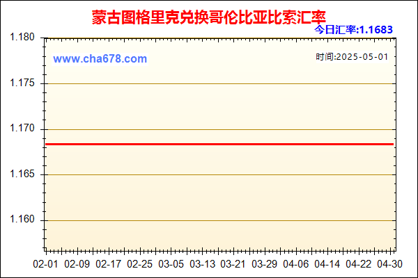 蒙古图格里克兑人民币汇率走势图
