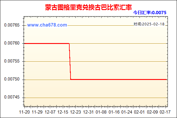 蒙古图格里克兑人民币汇率走势图