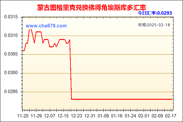 蒙古图格里克兑人民币汇率走势图