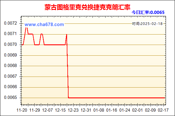 蒙古图格里克兑人民币汇率走势图