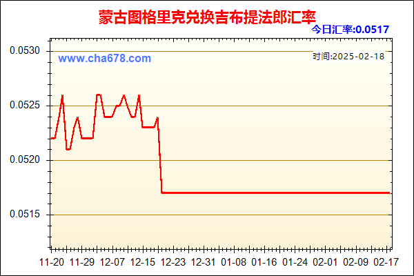 蒙古图格里克兑人民币汇率走势图