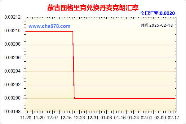 蒙古图格里克兑人民币汇率走势图