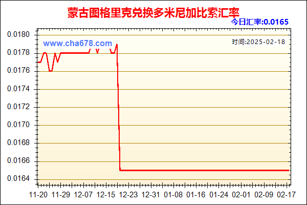 蒙古图格里克兑人民币汇率走势图