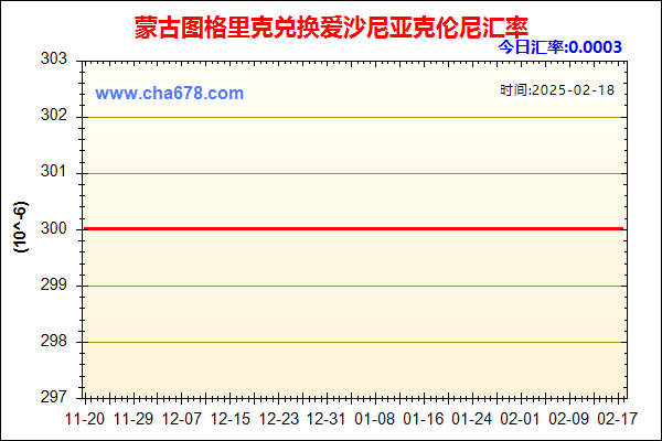 蒙古图格里克兑人民币汇率走势图