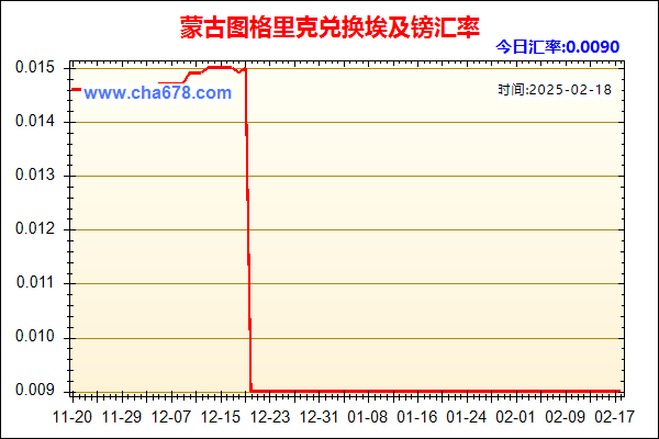 蒙古图格里克兑人民币汇率走势图