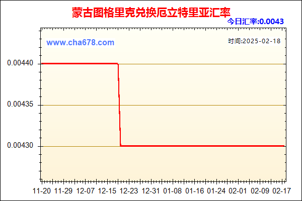 蒙古图格里克兑人民币汇率走势图