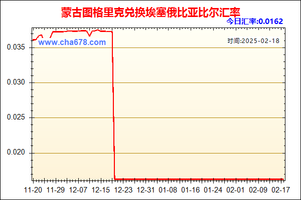 蒙古图格里克兑人民币汇率走势图