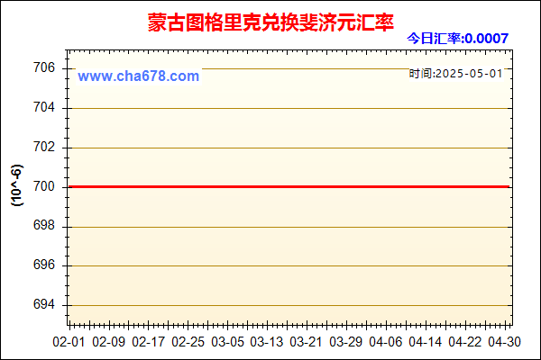 蒙古图格里克兑人民币汇率走势图