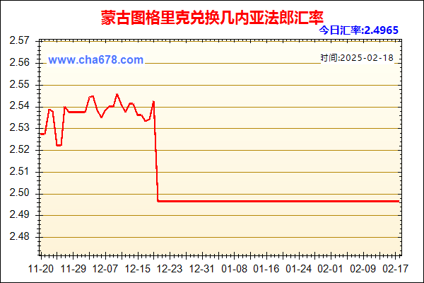 蒙古图格里克兑人民币汇率走势图