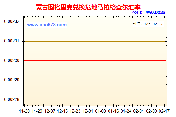 蒙古图格里克兑人民币汇率走势图