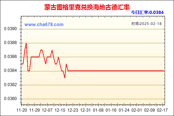 蒙古图格里克兑人民币汇率走势图