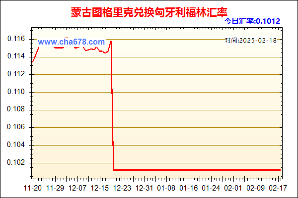 蒙古图格里克兑人民币汇率走势图