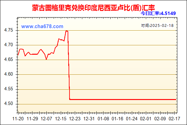 蒙古图格里克兑人民币汇率走势图