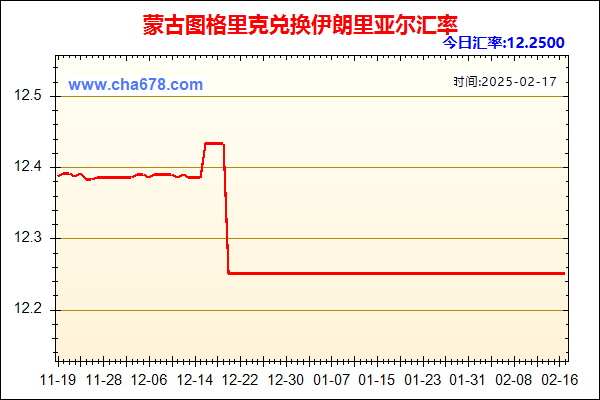 蒙古图格里克兑人民币汇率走势图