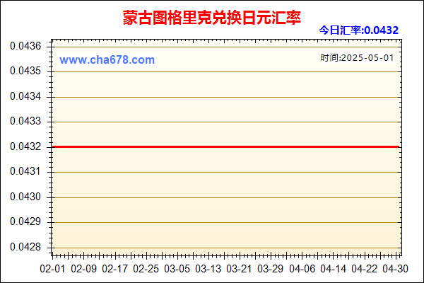 蒙古图格里克兑人民币汇率走势图