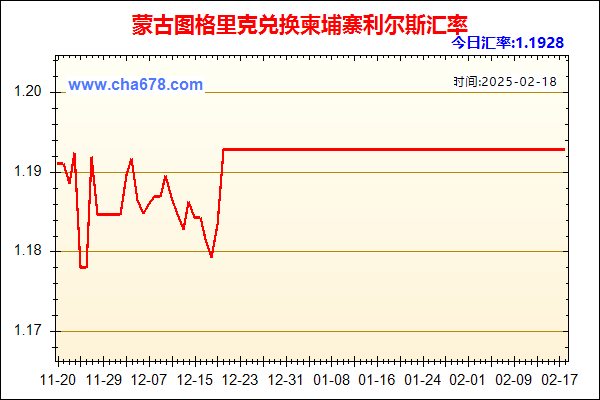 蒙古图格里克兑人民币汇率走势图