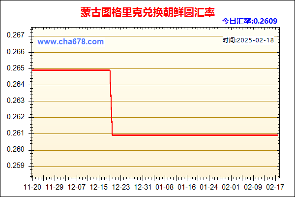 蒙古图格里克兑人民币汇率走势图