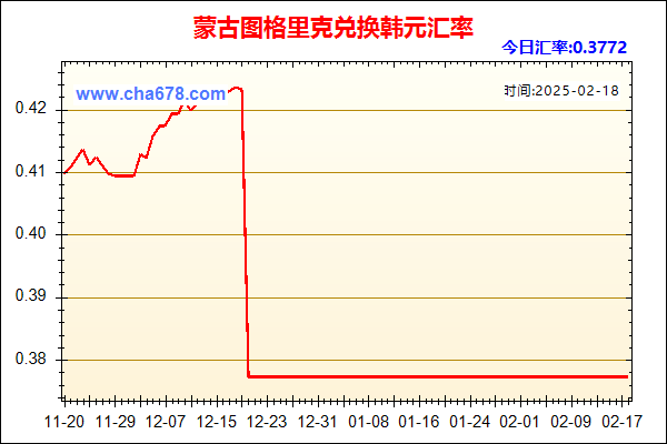 蒙古图格里克兑人民币汇率走势图