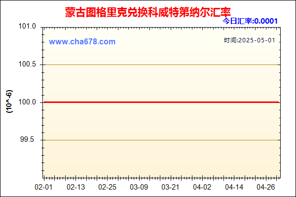 蒙古图格里克兑人民币汇率走势图