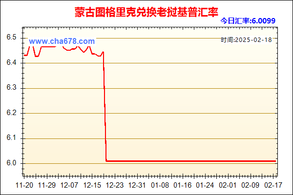 蒙古图格里克兑人民币汇率走势图