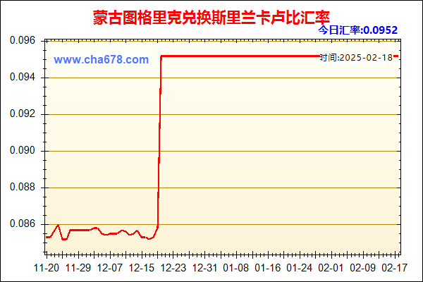 蒙古图格里克兑人民币汇率走势图