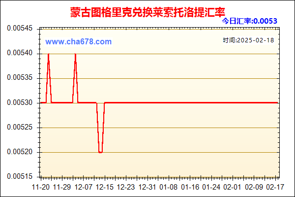 蒙古图格里克兑人民币汇率走势图