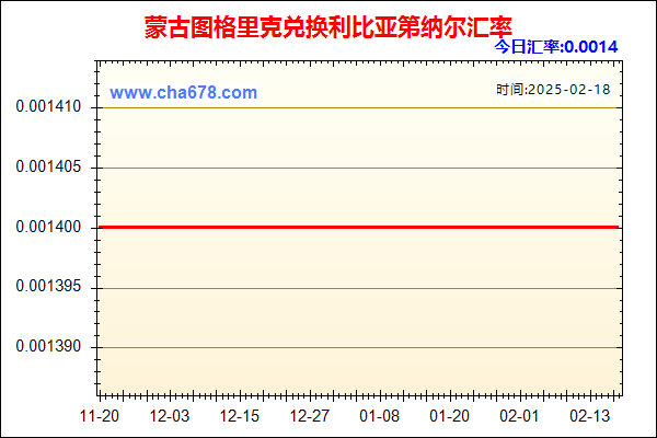 蒙古图格里克兑人民币汇率走势图