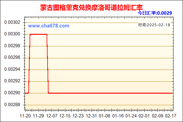 蒙古图格里克兑人民币汇率走势图