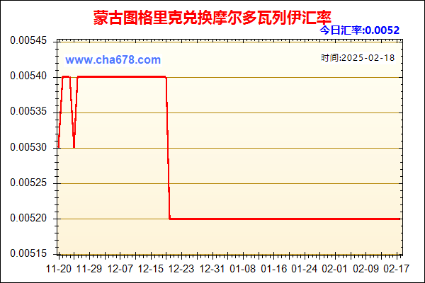 蒙古图格里克兑人民币汇率走势图