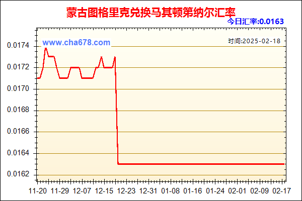 蒙古图格里克兑人民币汇率走势图