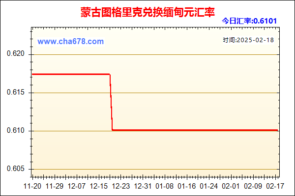 蒙古图格里克兑人民币汇率走势图