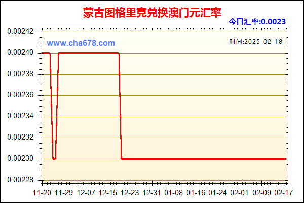 蒙古图格里克兑人民币汇率走势图