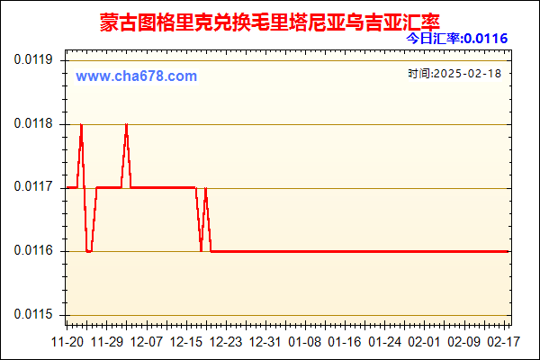 蒙古图格里克兑人民币汇率走势图