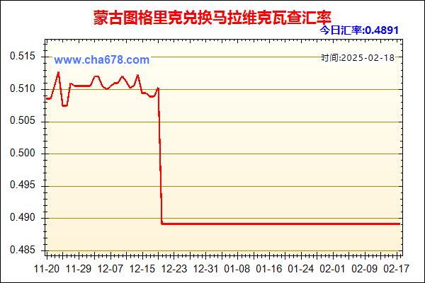 蒙古图格里克兑人民币汇率走势图